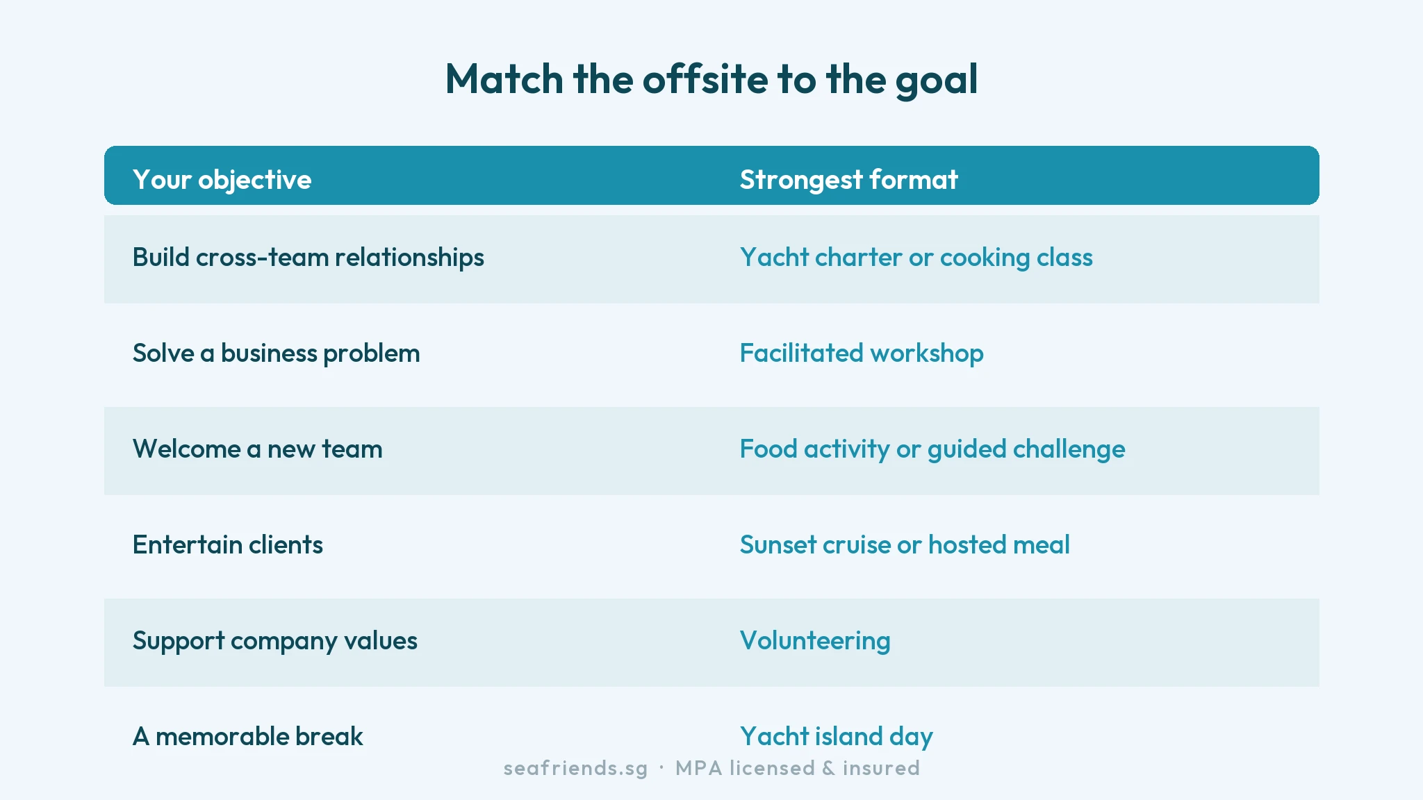 How to choose a corporate offsite format in Singapore by objective