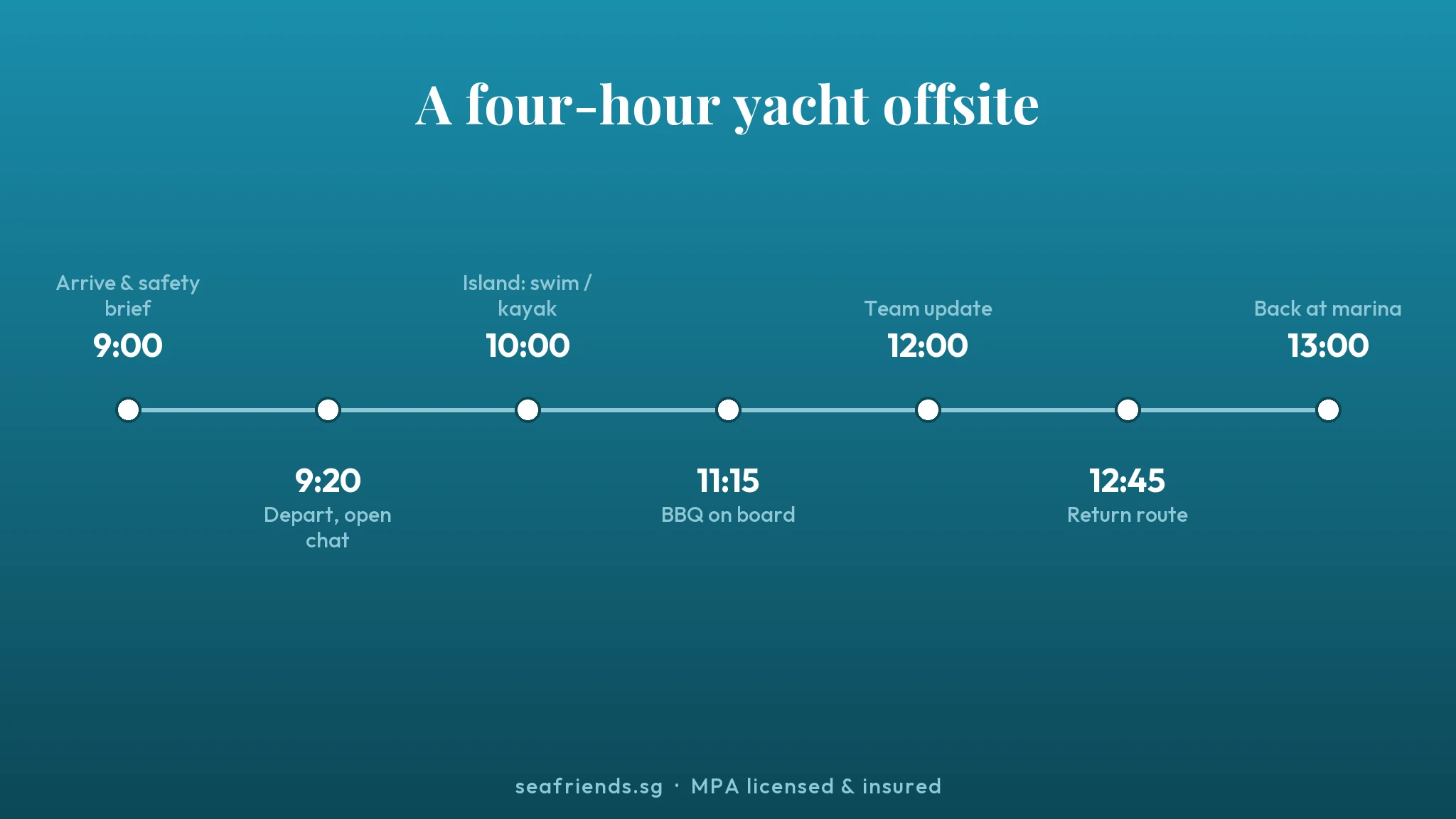 Sample four-hour corporate yacht offsite itinerary Singapore